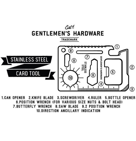 Graphic shows everything the credit card tool does.