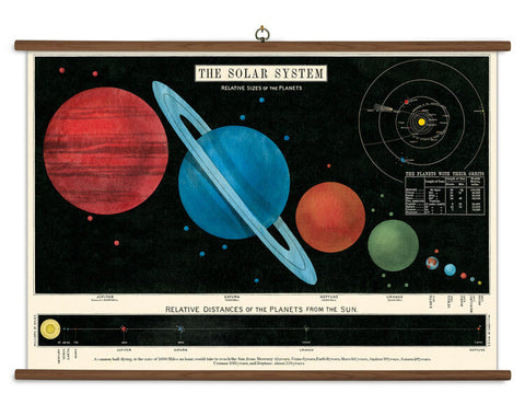 Vintage School Chart of the Solar System