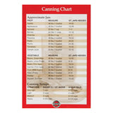 Canning Chart