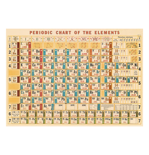 Science &amp; Education Poster Wrap
