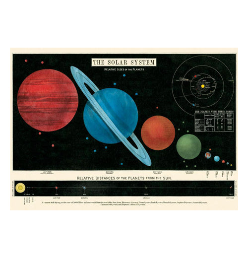 Science &amp; Education Poster Wrap