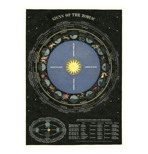 Pseudoscience Poster Wrap