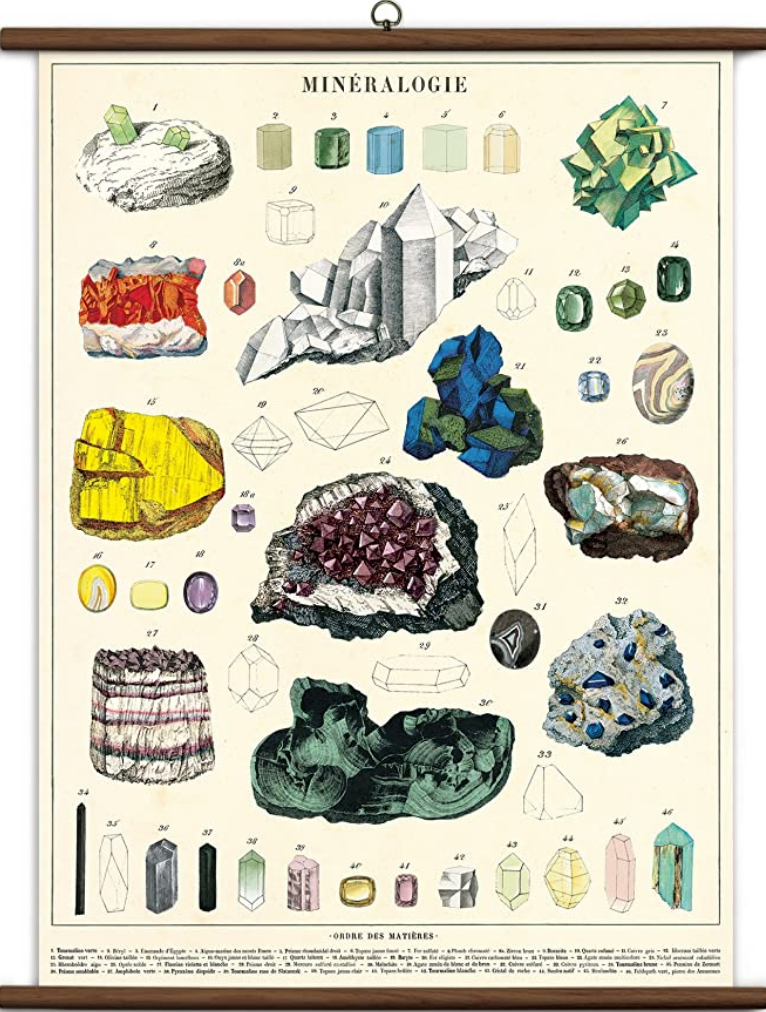 Vintage School Chart Minerology