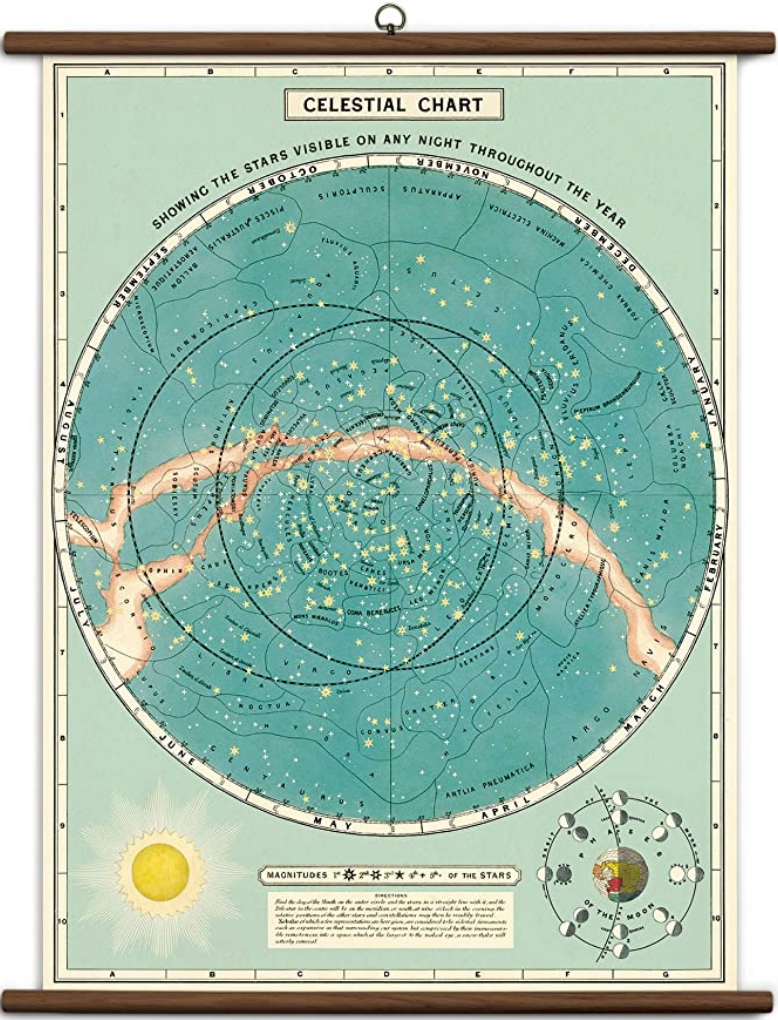 Vintage School Chart Celestial